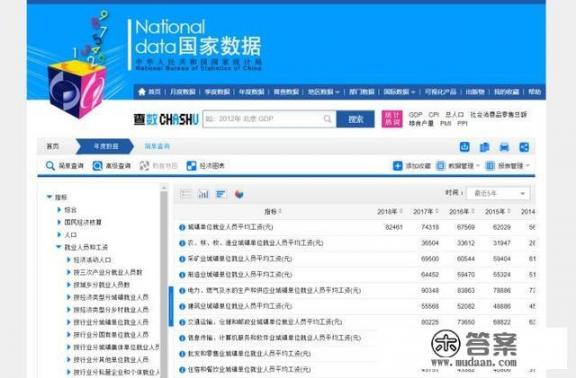 刚毕业大学生如何做好自己的职业规划？