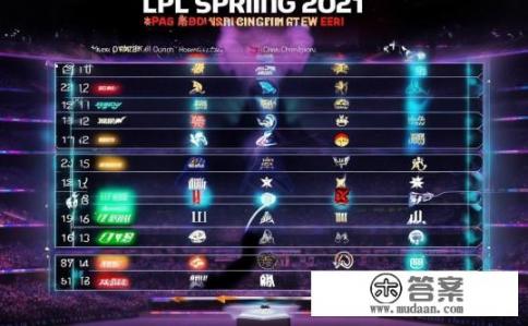 LPL春季赛2021积分榜局势解析，2021春季赛积分榜前20名队伍排名分析，谁是新王？