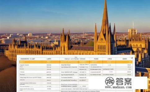 伯明翰大学和利兹大学哪个好？伯明翰大学与利兹大学哪个专业排名高？