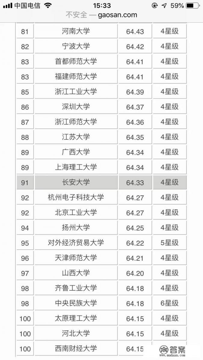 计算机属于什么大学? 计算机属于什么大学?