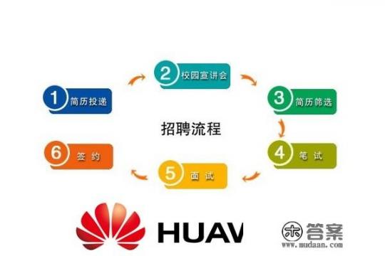 华为招聘岗位有哪些？