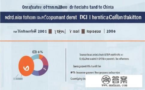 交通银行逾期一个月大概产生多少违约金？交通银行逾期一个月产生的违约金额度是多少？
