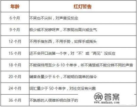 孩子语言迟缓是怎么回事？