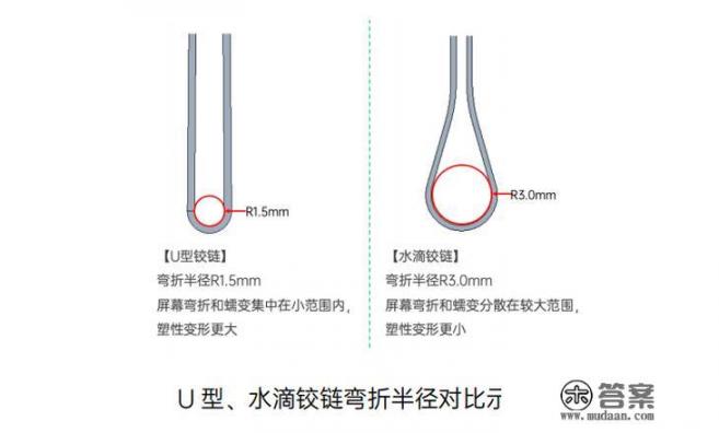 oppo find n2023年买还合适吗？