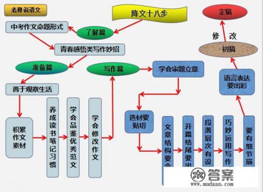 19年全国一卷高考满分作文? 19年全国一卷高考满分作文?
