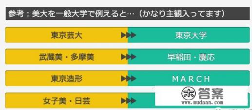 日本顶尖艺术院校有哪些? 日本顶尖艺术院校有哪些?