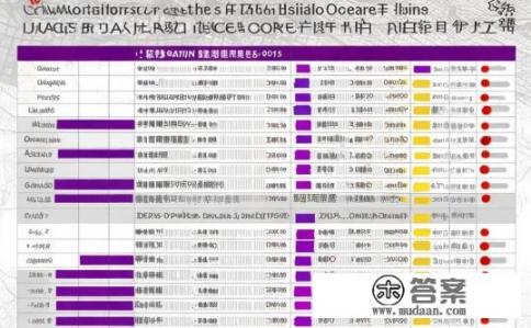 武汉大学历年研究生考试录取分数线是多少？武汉大学历年考研录取分数线一览表，涨幅、分值及专业排名解析