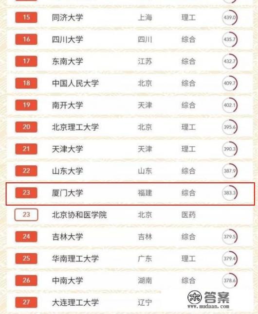 厦门大学的那栋最高楼是什么建筑？