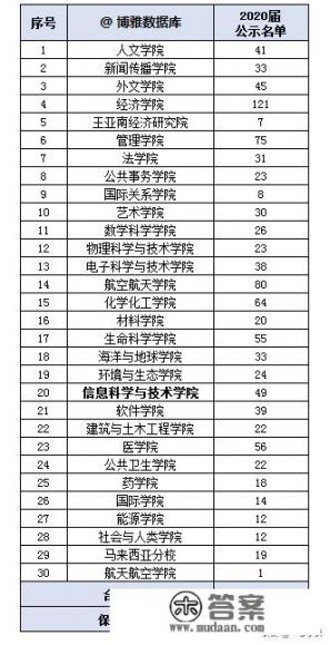 厦门大学的那栋最高楼是什么建筑？