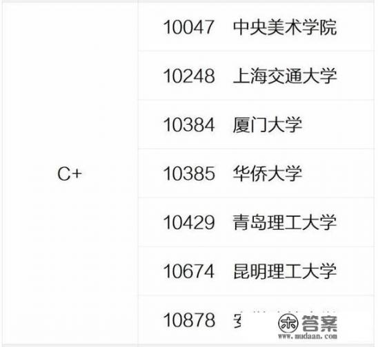 厦门大学的那栋最高楼是什么建筑？