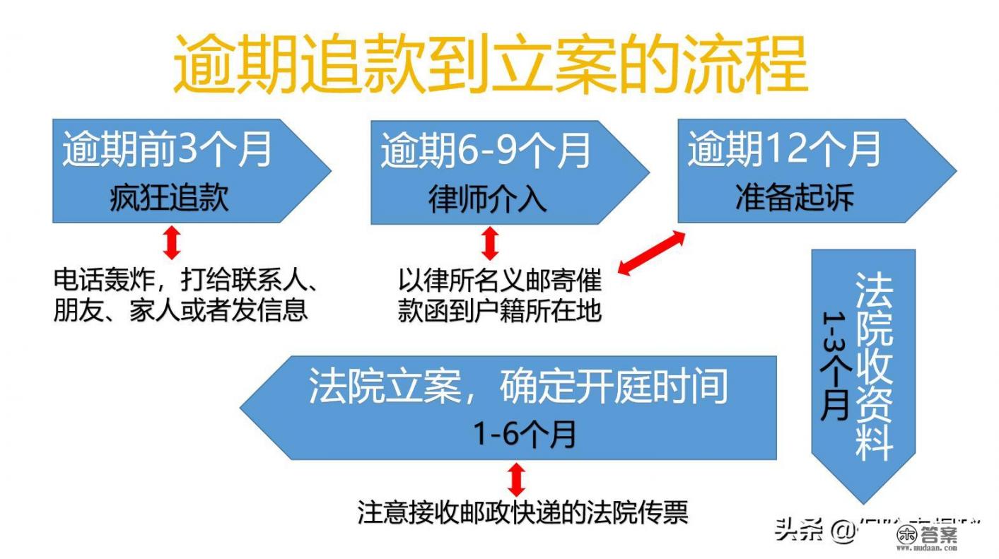 信用卡欠多少才可以立案？立案后会坐牢吗？
