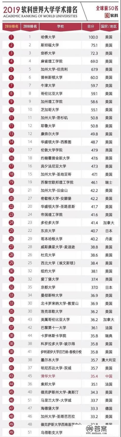 北大院是什么? 北大院是什么?