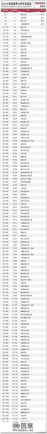 北大院是什么? 北大院是什么?