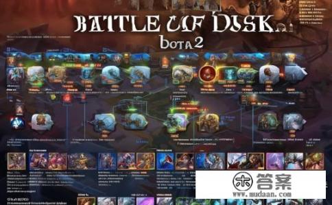 Dota2破泞之战攻略宝典，实战技巧与英雄选择指南，如何在Dota2破泞之战中运用熟练策略？