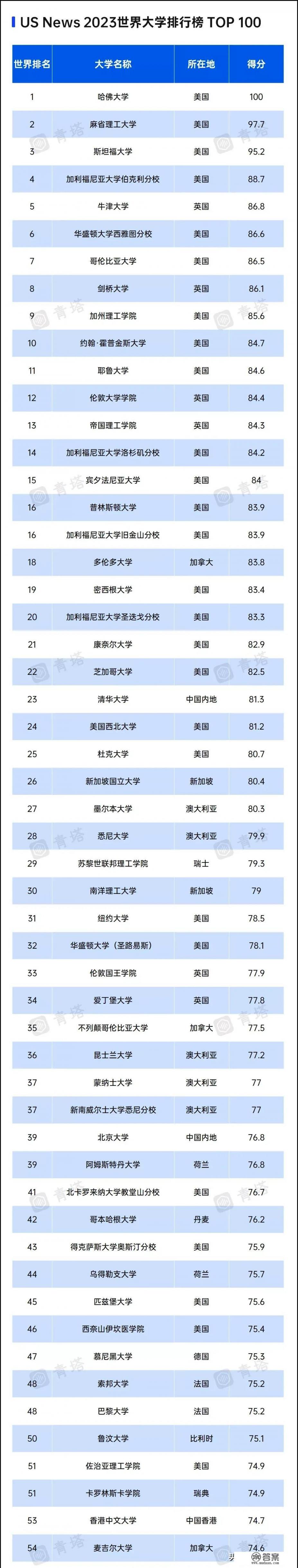 美国特拉华州立大学好不好？
