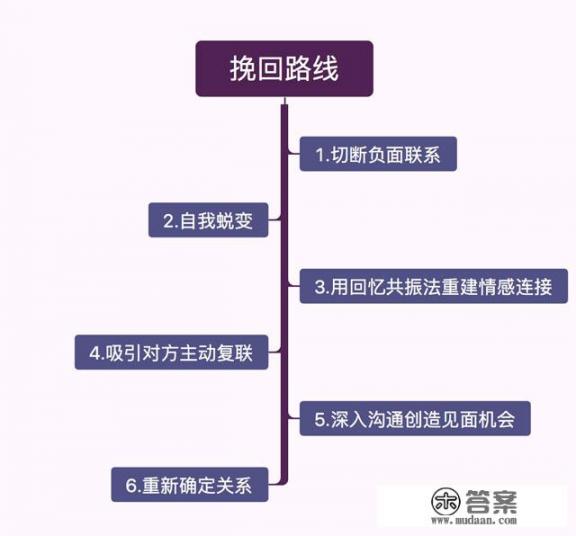 网上收费的情感挽回咨询靠谱吗?有人用过吗？