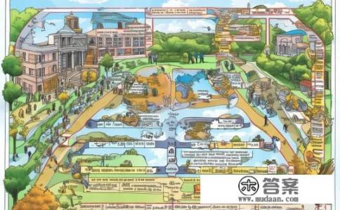 我的人生规划（大学作文）？如何全面规划个人大学生活，从学科选择到职业规划，一份完整的个人生涯蓝图探讨