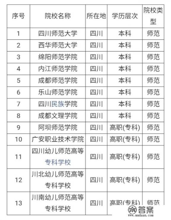 成都师范学院几本? 成都师范学院几本?