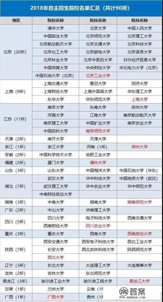 2021成都七中自主招生？