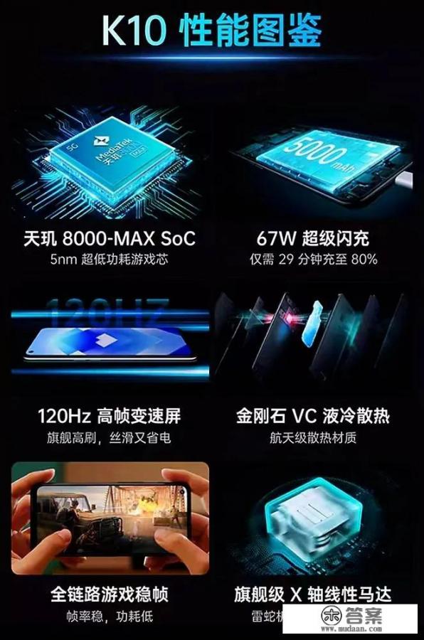 红米Note11屏幕贵不贵？