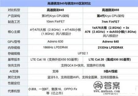 小米8和红米9哪个更好? 小米8和红米9哪个更好?