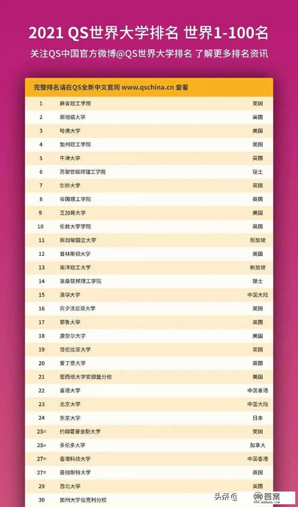 美国纽约著名的大学有哪些？