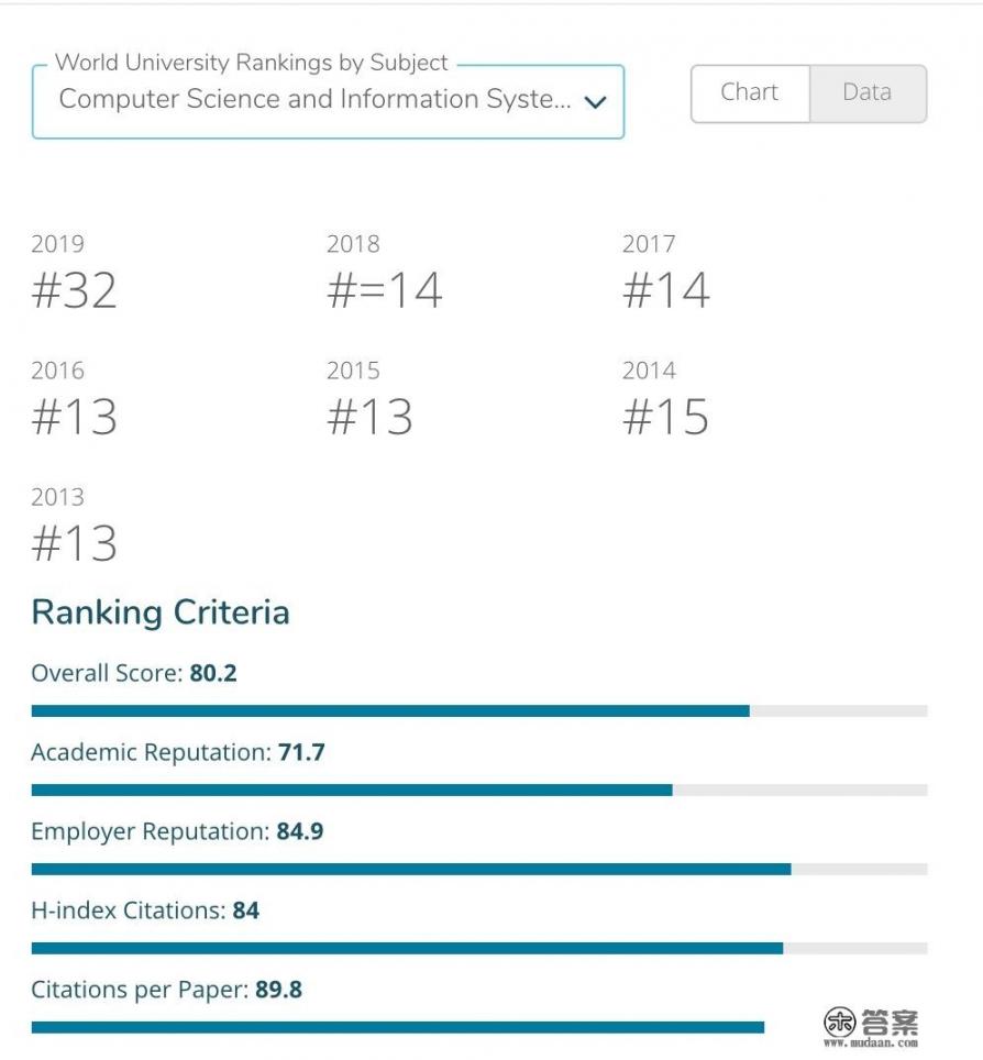 墨尔本大学计算机专业就业情况?墨尔本大学计算机专业就业前景如何?毕业生在行业中的职业路径与待遇现状分析?