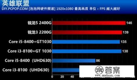 5元流量玩王者能用多久？