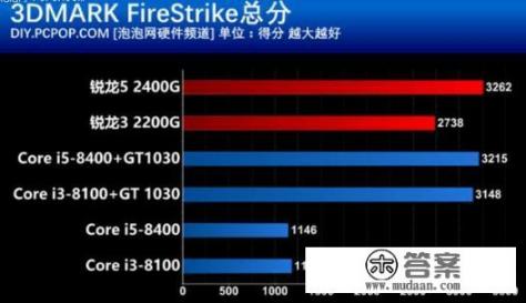 5元流量玩王者能用多久？