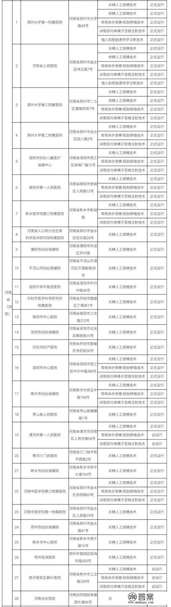 郑州哪家医院做试管婴儿好? 郑州哪家医院做试管婴儿好?