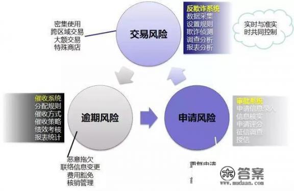 交通银行风控规则？