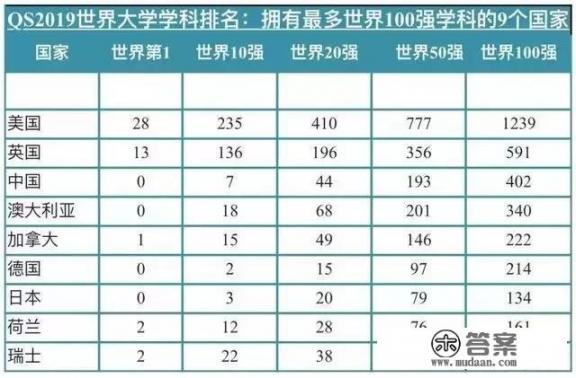 qs排行榜是哪个国家？