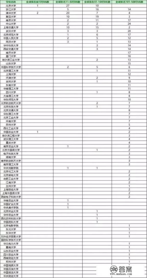 qs排行榜是哪个国家？