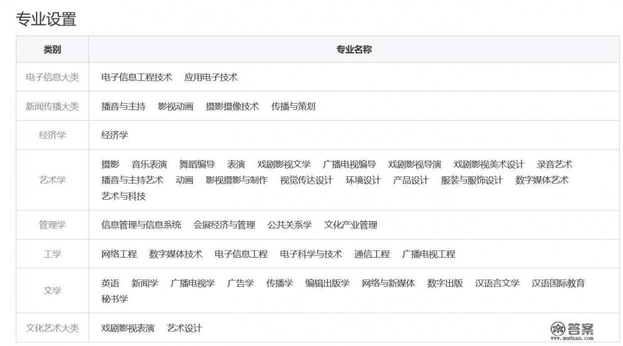 成人高考可以报考浙江大学吗? 成人高考可以报考浙江大学吗?