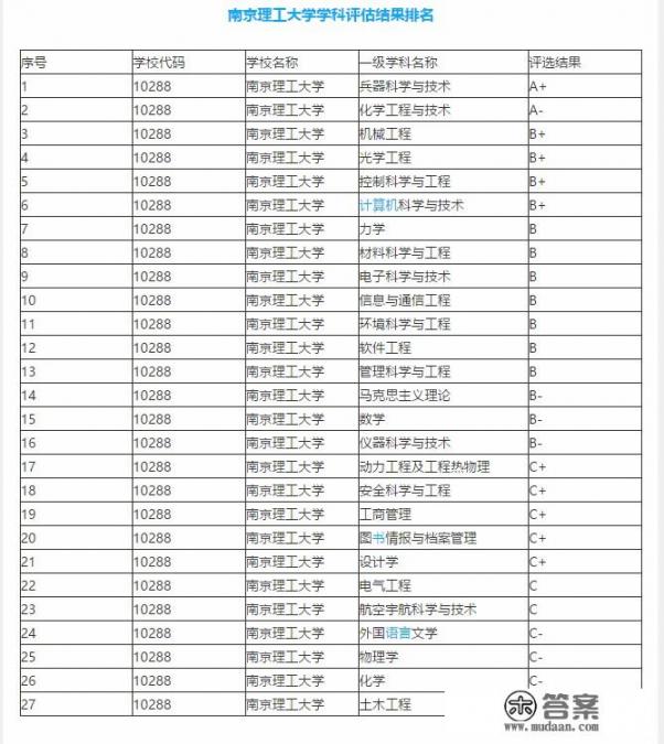南京理工大学是一所怎样的学校? 南京理工大学是一所怎样的学校?