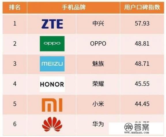 关于手机的好评？