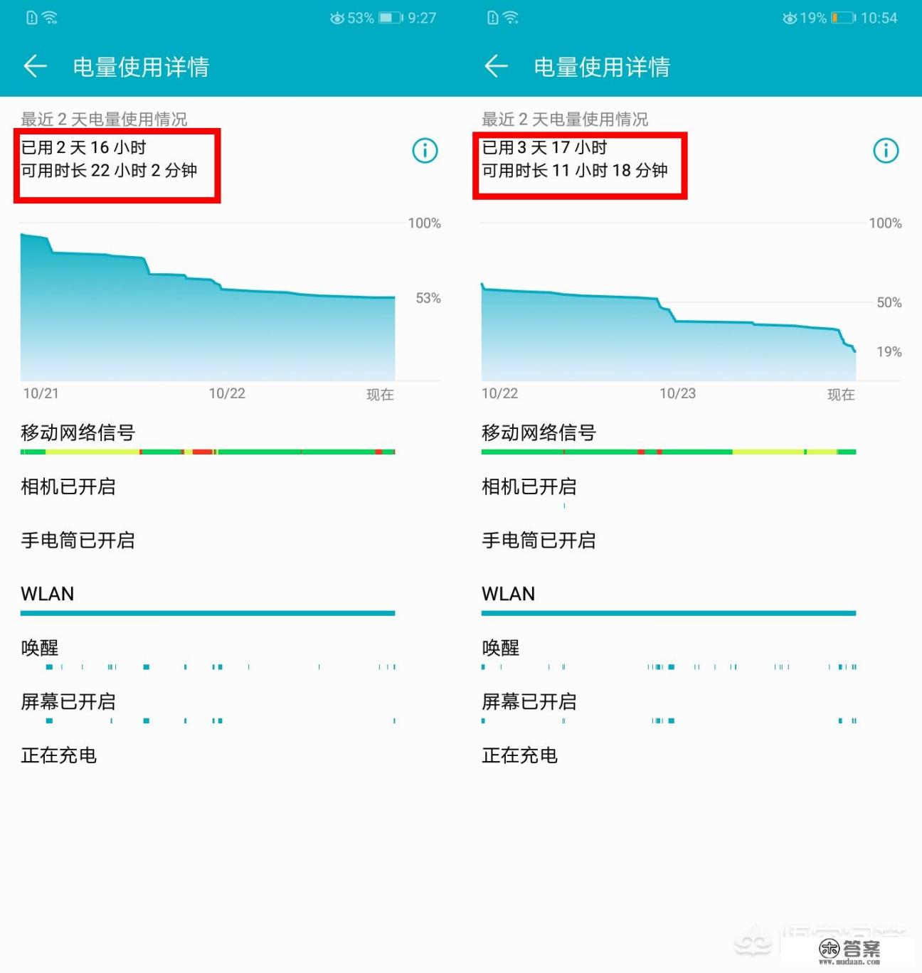 honor8c是华为吗？
