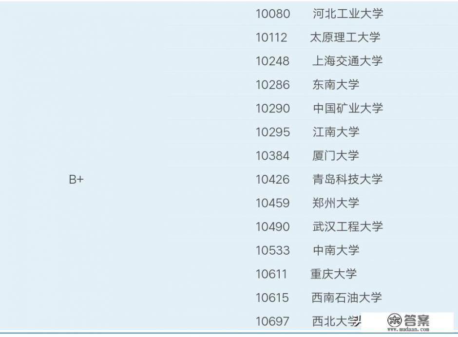 太原理工大学化学专业就业情况? 太原理工大学化学专业就业情况?