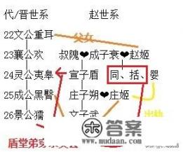 一个小说主角叫赵峰? 一个小说主角叫赵峰?