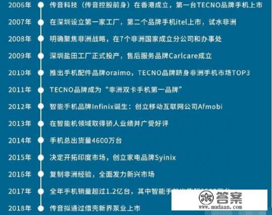 手机处理器MTK6592和MTK6592M哪个好？