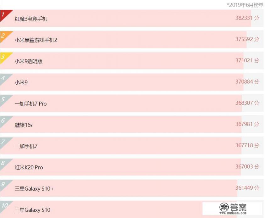 国产手机性能质量排名？