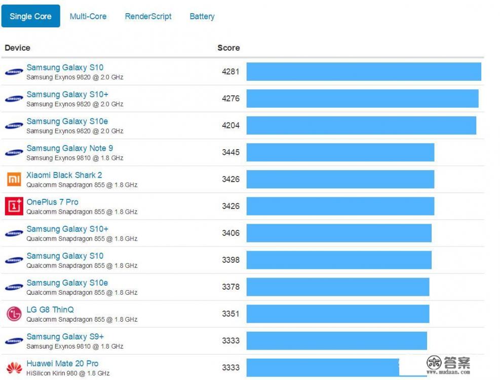 国产手机性能质量排名？