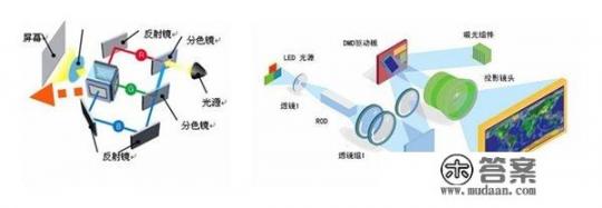 投影仪幕布价格如何，挑选时需要注意些什么？