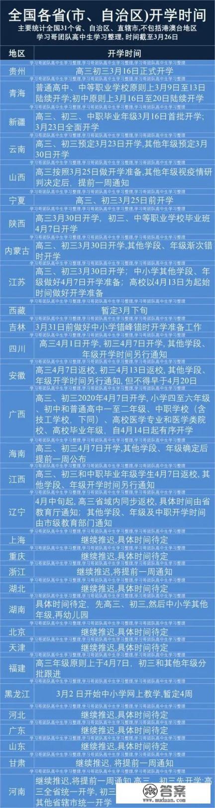 大学开学时间2023? 大学开学时间2023?