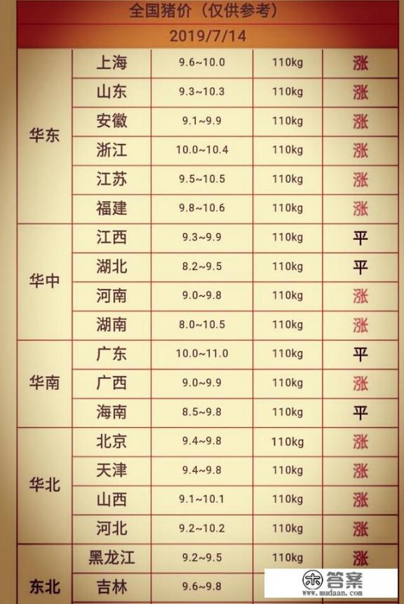 2021年11月30日猪价会涨吗？