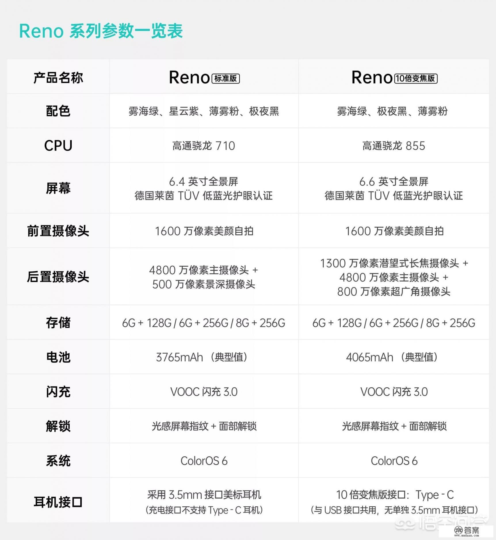 oppo reno系列哪款值得入手？