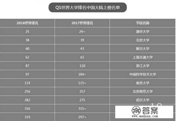 同济大学的全称是什么？