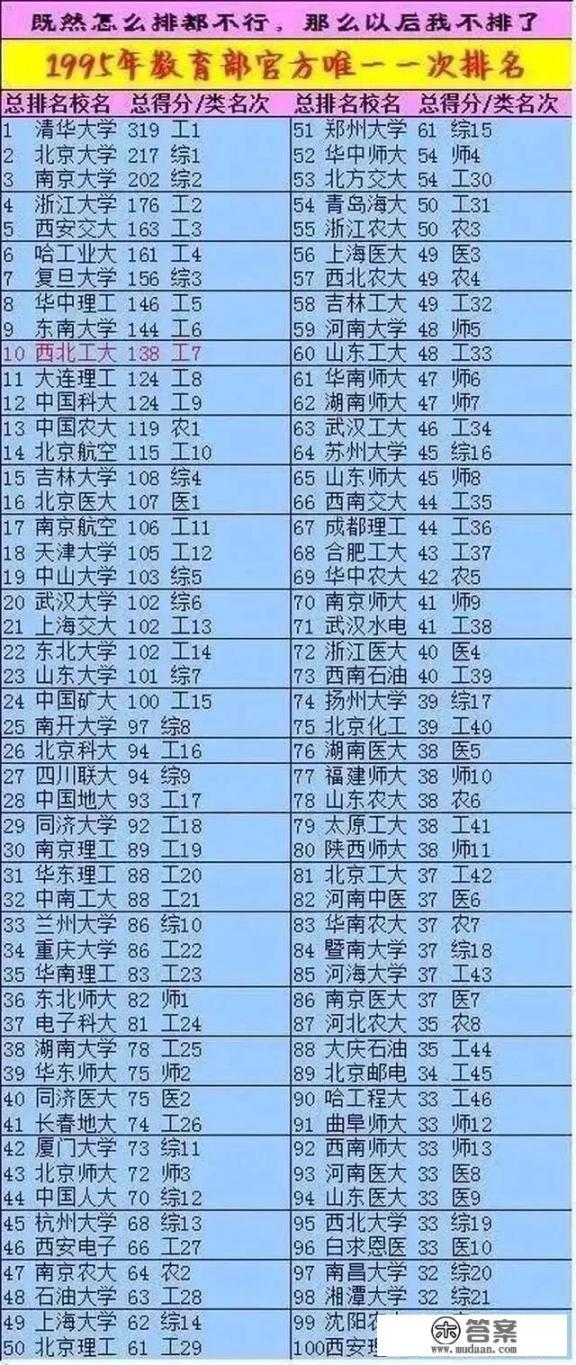 南大MPA难考吗? 南大MPA难考吗?