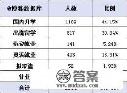 日本京都市立艺术大学是一所怎样的大学？