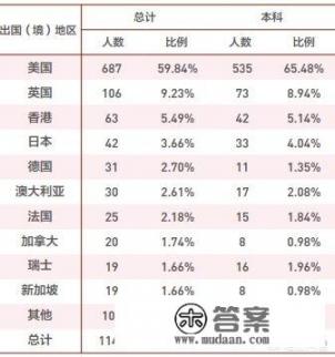 日本京都市立艺术大学是一所怎样的大学？